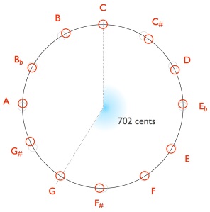 Pythagorean-CG-702